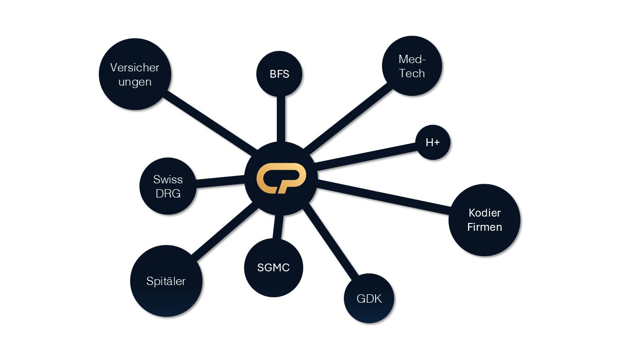 Medizinische Kodierung Plattform CodePilot